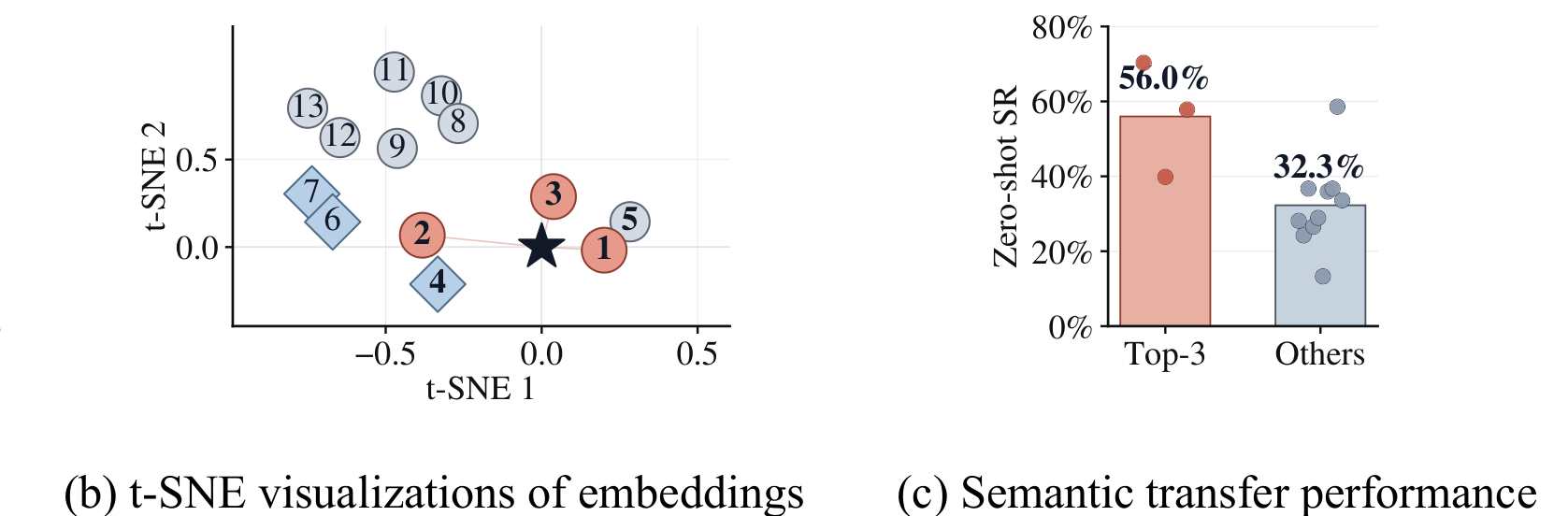 Case study analysis