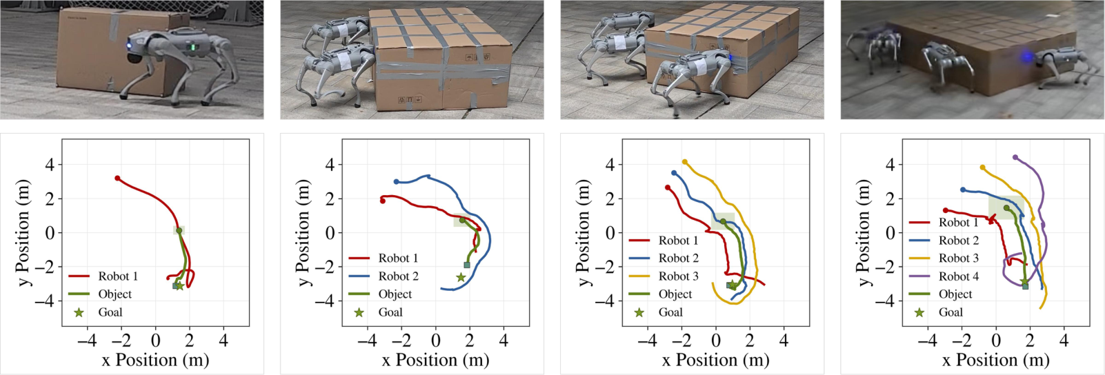 Real robot deployment