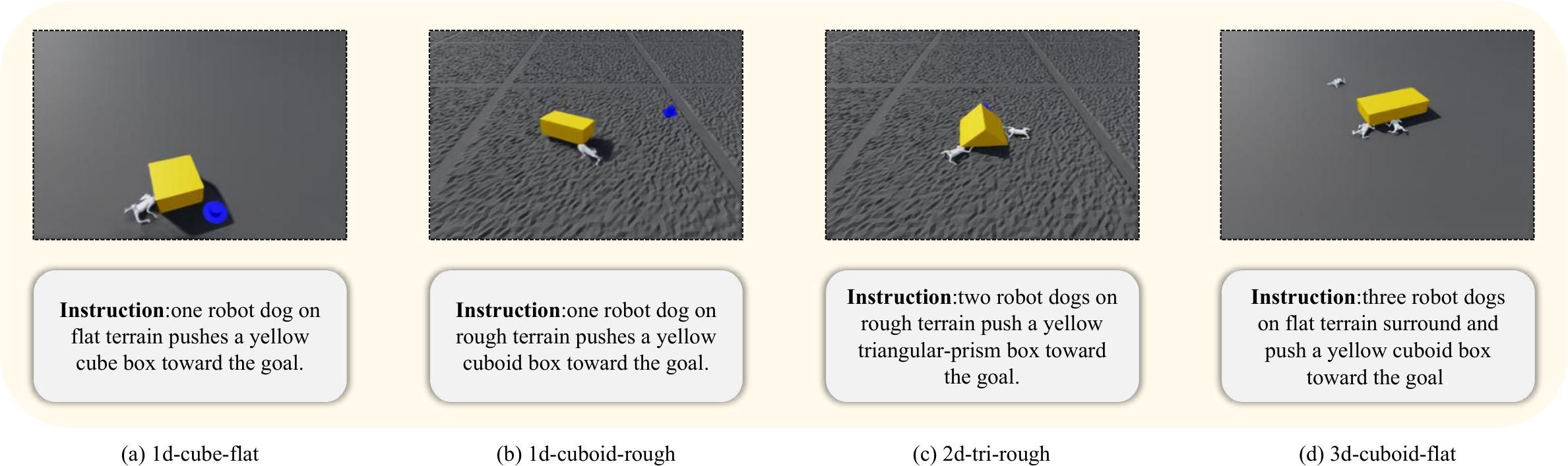 Simulation task overview
